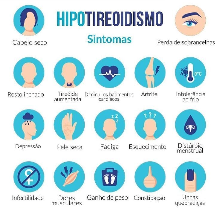 Entenda o Hipotireoidismo e Seus Sintomas